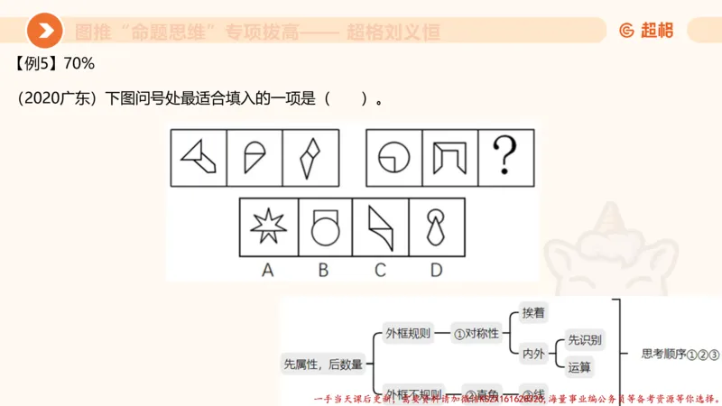 11.3图推命题思维-专项拔高_2026考公资料_（05）超格_行测申论2025超格合集(行测&申论&政治理论)_判断2025超格判断推理全家桶狂刷1000题_02.夸夸刷专项提升阶段_讲义