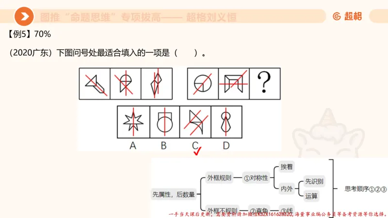 11.3图推命题思维-专项拔高_2026考公资料_（05）超格_行测申论2025超格合集(行测&申论&政治理论)_判断2025超格判断推理全家桶狂刷1000题_02.夸夸刷专项提升阶段_讲义