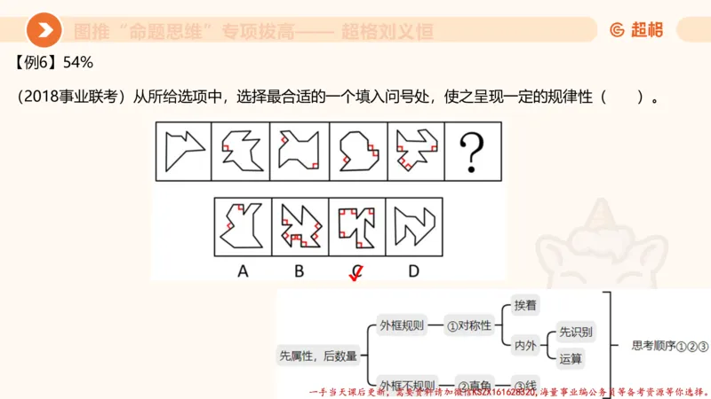 11.3图推命题思维-专项拔高_2026考公资料_（05）超格_行测申论2025超格合集(行测&申论&政治理论)_判断2025超格判断推理全家桶狂刷1000题_02.夸夸刷专项提升阶段_讲义