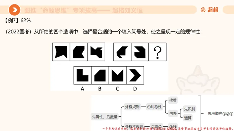 11.3图推命题思维-专项拔高_2026考公资料_（05）超格_行测申论2025超格合集(行测&申论&政治理论)_判断2025超格判断推理全家桶狂刷1000题_02.夸夸刷专项提升阶段_讲义