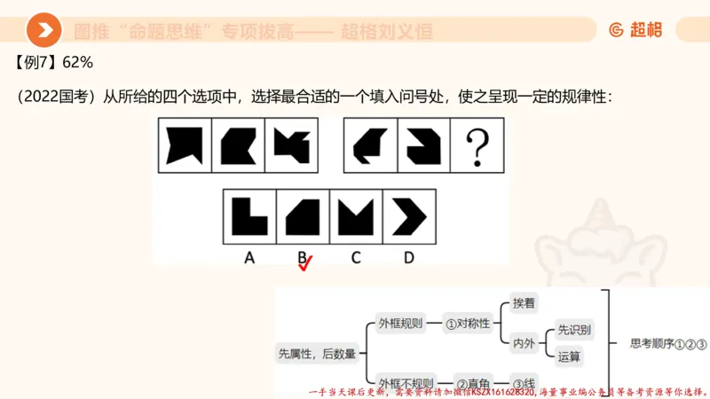 11.3图推命题思维-专项拔高_2026考公资料_（05）超格_行测申论2025超格合集(行测&申论&政治理论)_判断2025超格判断推理全家桶狂刷1000题_02.夸夸刷专项提升阶段_讲义