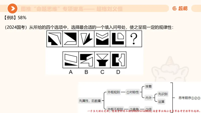 11.3图推命题思维-专项拔高_2026考公资料_（05）超格_行测申论2025超格合集(行测&申论&政治理论)_判断2025超格判断推理全家桶狂刷1000题_02.夸夸刷专项提升阶段_讲义