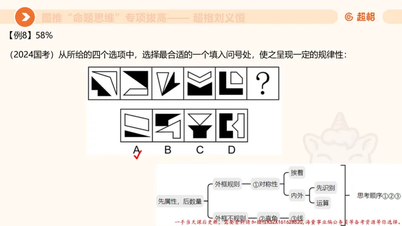 11.3图推命题思维-专项拔高_2026考公资料_（05）超格_行测申论2025超格合集(行测&申论&政治理论)_判断2025超格判断推理全家桶狂刷1000题_02.夸夸刷专项提升阶段_讲义