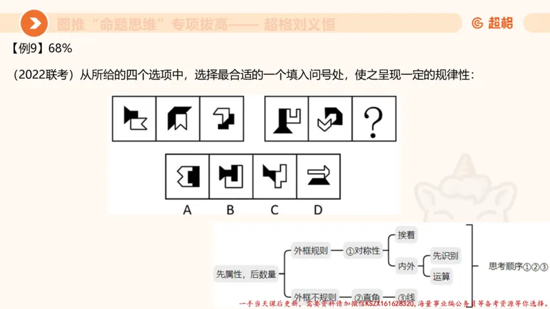11.3图推命题思维-专项拔高_2026考公资料_（05）超格_行测申论2025超格合集(行测&申论&政治理论)_判断2025超格判断推理全家桶狂刷1000题_02.夸夸刷专项提升阶段_讲义