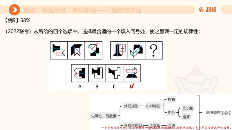 11.3图推命题思维-专项拔高_2026考公资料_（05）超格_行测申论2025超格合集(行测&申论&政治理论)_判断2025超格判断推理全家桶狂刷1000题_02.夸夸刷专项提升阶段_讲义