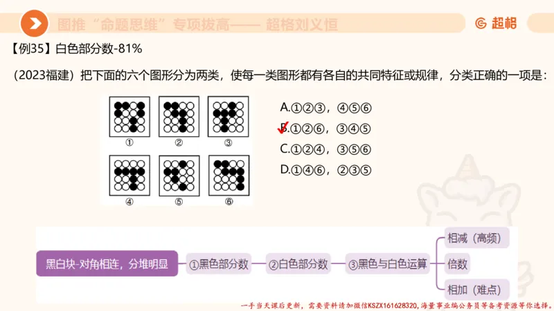 11.3图推命题思维-专项拔高_2026考公资料_（05）超格_行测申论2025超格合集(行测&申论&政治理论)_判断2025超格判断推理全家桶狂刷1000题_02.夸夸刷专项提升阶段_讲义