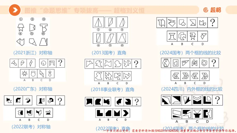 11.3图推命题思维-专项拔高_2026考公资料_（05）超格_行测申论2025超格合集(行测&申论&政治理论)_判断2025超格判断推理全家桶狂刷1000题_02.夸夸刷专项提升阶段_讲义