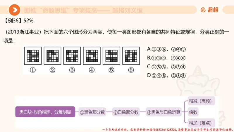 11.3图推命题思维-专项拔高_2026考公资料_（05）超格_行测申论2025超格合集(行测&申论&政治理论)_判断2025超格判断推理全家桶狂刷1000题_02.夸夸刷专项提升阶段_讲义