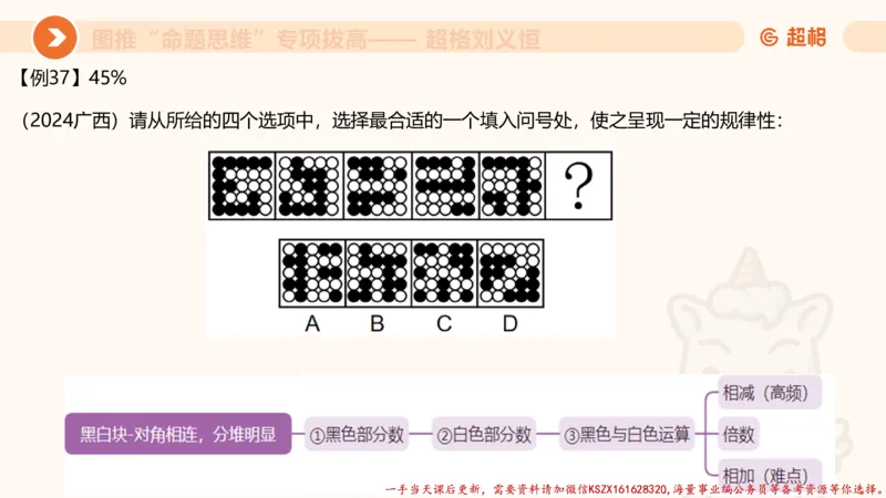 11.3图推命题思维-专项拔高_2026考公资料_（05）超格_行测申论2025超格合集(行测&申论&政治理论)_判断2025超格判断推理全家桶狂刷1000题_02.夸夸刷专项提升阶段_讲义