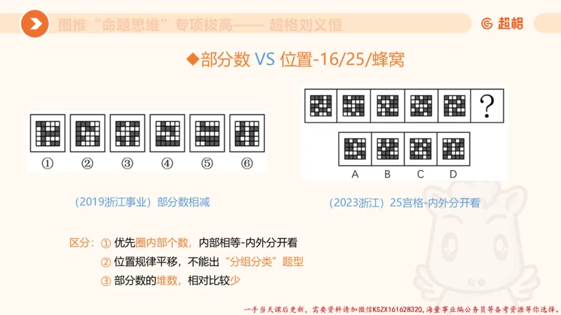 11.3图推命题思维-专项拔高_2026考公资料_（05）超格_行测申论2025超格合集(行测&申论&政治理论)_判断2025超格判断推理全家桶狂刷1000题_02.夸夸刷专项提升阶段_讲义