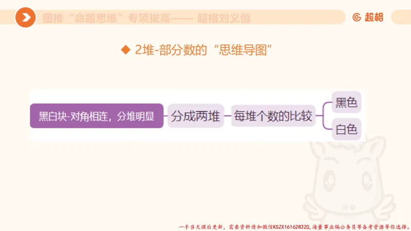 11.3图推命题思维-专项拔高_2026考公资料_（05）超格_行测申论2025超格合集(行测&申论&政治理论)_判断2025超格判断推理全家桶狂刷1000题_02.夸夸刷专项提升阶段_讲义