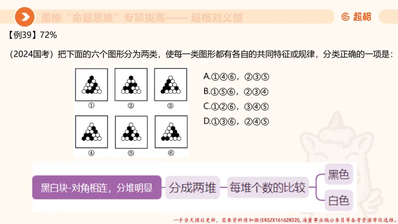 11.3图推命题思维-专项拔高_2026考公资料_（05）超格_行测申论2025超格合集(行测&申论&政治理论)_判断2025超格判断推理全家桶狂刷1000题_02.夸夸刷专项提升阶段_讲义