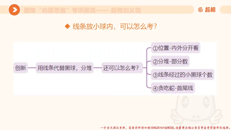 11.3图推命题思维-专项拔高_2026考公资料_（05）超格_行测申论2025超格合集(行测&申论&政治理论)_判断2025超格判断推理全家桶狂刷1000题_02.夸夸刷专项提升阶段_讲义