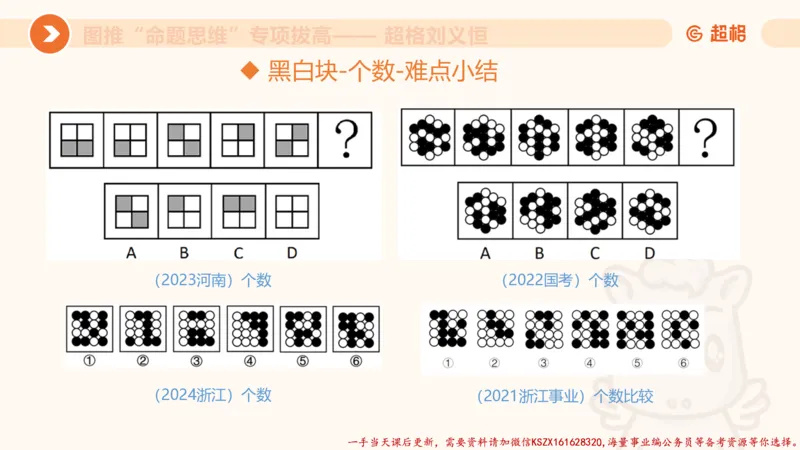 11.3图推命题思维-专项拔高_2026考公资料_（05）超格_行测申论2025超格合集(行测&申论&政治理论)_判断2025超格判断推理全家桶狂刷1000题_02.夸夸刷专项提升阶段_讲义