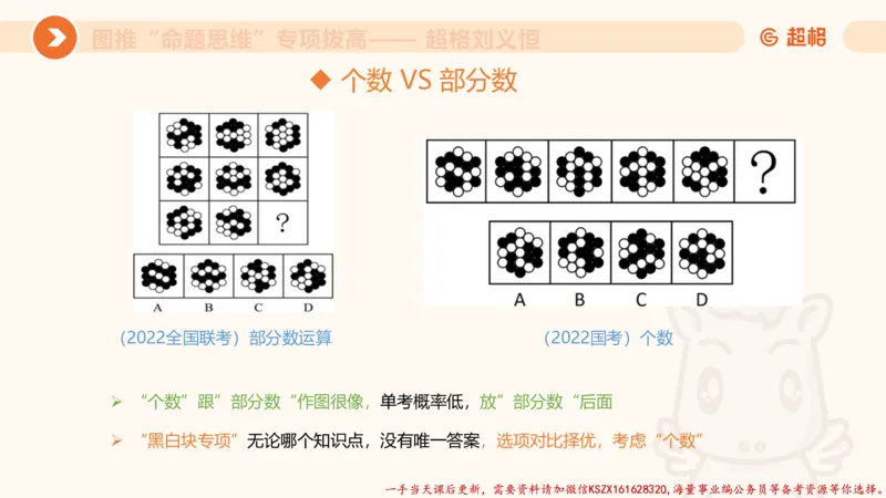 11.3图推命题思维-专项拔高_2026考公资料_（05）超格_行测申论2025超格合集(行测&申论&政治理论)_判断2025超格判断推理全家桶狂刷1000题_02.夸夸刷专项提升阶段_讲义