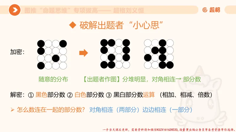 11.3图推命题思维-专项拔高_2026考公资料_（05）超格_行测申论2025超格合集(行测&申论&政治理论)_判断2025超格判断推理全家桶狂刷1000题_02.夸夸刷专项提升阶段_讲义
