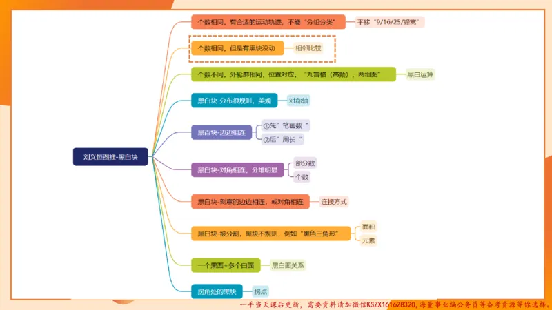 11.3图推命题思维-专项拔高_2026考公资料_（05）超格_行测申论2025超格合集(行测&申论&政治理论)_判断2025超格判断推理全家桶狂刷1000题_02.夸夸刷专项提升阶段_讲义