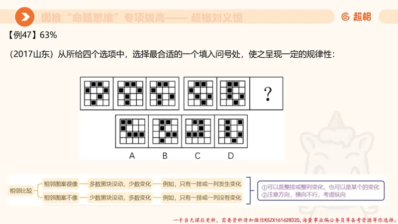 11.3图推命题思维-专项拔高_2026考公资料_（05）超格_行测申论2025超格合集(行测&申论&政治理论)_判断2025超格判断推理全家桶狂刷1000题_02.夸夸刷专项提升阶段_讲义