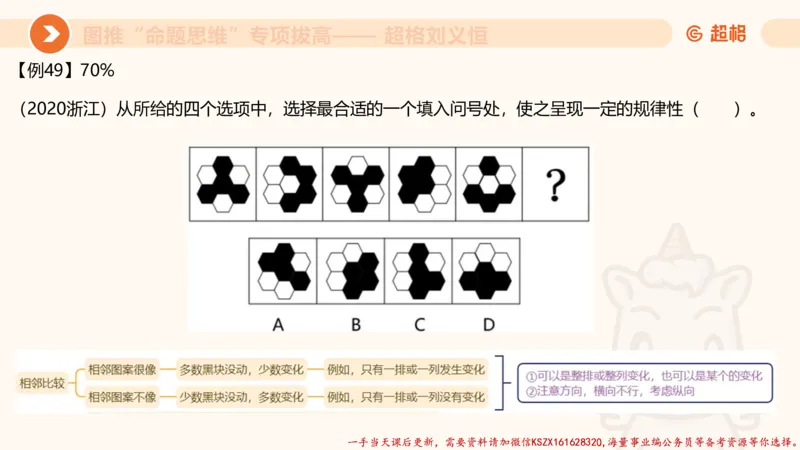 11.3图推命题思维-专项拔高_2026考公资料_（05）超格_行测申论2025超格合集(行测&申论&政治理论)_判断2025超格判断推理全家桶狂刷1000题_02.夸夸刷专项提升阶段_讲义