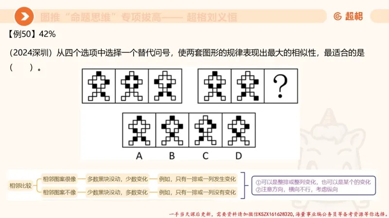 11.3图推命题思维-专项拔高_2026考公资料_（05）超格_行测申论2025超格合集(行测&申论&政治理论)_判断2025超格判断推理全家桶狂刷1000题_02.夸夸刷专项提升阶段_讲义