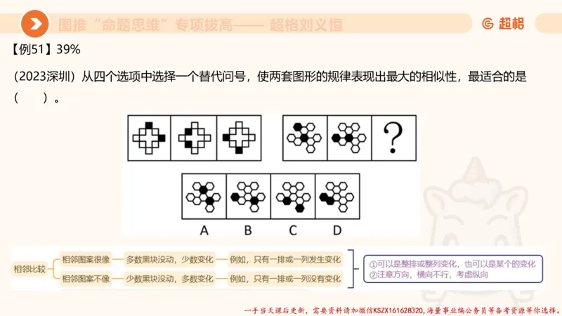 11.3图推命题思维-专项拔高_2026考公资料_（05）超格_行测申论2025超格合集(行测&申论&政治理论)_判断2025超格判断推理全家桶狂刷1000题_02.夸夸刷专项提升阶段_讲义