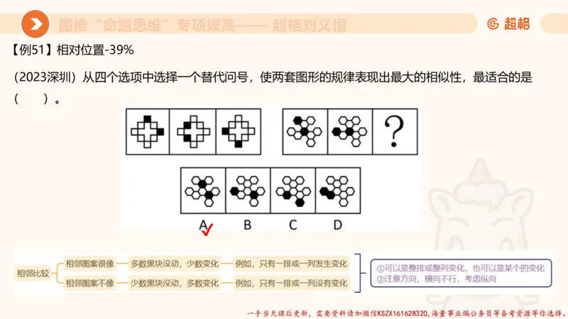 11.3图推命题思维-专项拔高_2026考公资料_（05）超格_行测申论2025超格合集(行测&申论&政治理论)_判断2025超格判断推理全家桶狂刷1000题_02.夸夸刷专项提升阶段_讲义