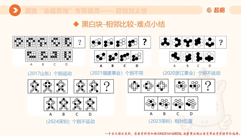 11.3图推命题思维-专项拔高_2026考公资料_（05）超格_行测申论2025超格合集(行测&申论&政治理论)_判断2025超格判断推理全家桶狂刷1000题_02.夸夸刷专项提升阶段_讲义