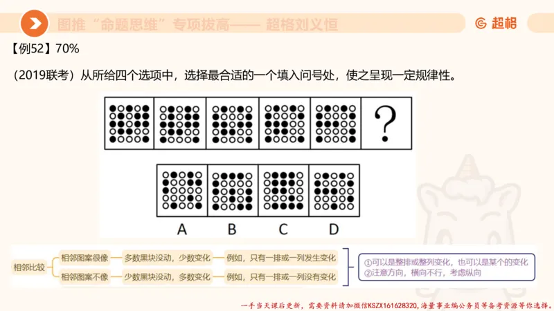 11.3图推命题思维-专项拔高_2026考公资料_（05）超格_行测申论2025超格合集(行测&申论&政治理论)_判断2025超格判断推理全家桶狂刷1000题_02.夸夸刷专项提升阶段_讲义