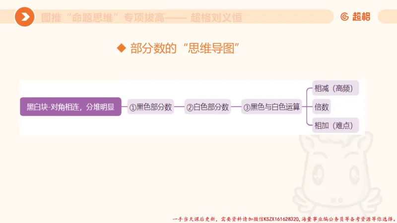 11.3图推命题思维-专项拔高_2026考公资料_（05）超格_行测申论2025超格合集(行测&申论&政治理论)_判断2025超格判断推理全家桶狂刷1000题_02.夸夸刷专项提升阶段_讲义