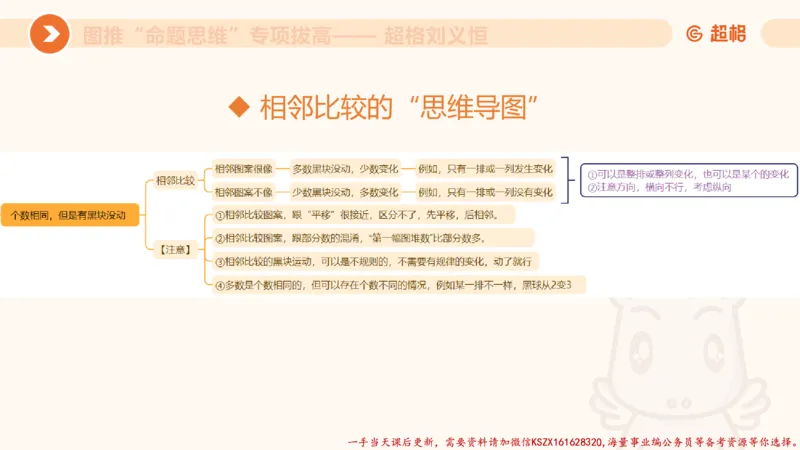 11.3图推命题思维-专项拔高_2026考公资料_（05）超格_行测申论2025超格合集(行测&申论&政治理论)_判断2025超格判断推理全家桶狂刷1000题_02.夸夸刷专项提升阶段_讲义