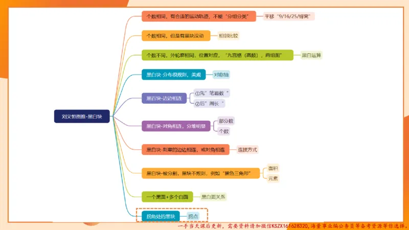 11.3图推命题思维-专项拔高_2026考公资料_（05）超格_行测申论2025超格合集(行测&申论&政治理论)_判断2025超格判断推理全家桶狂刷1000题_02.夸夸刷专项提升阶段_讲义