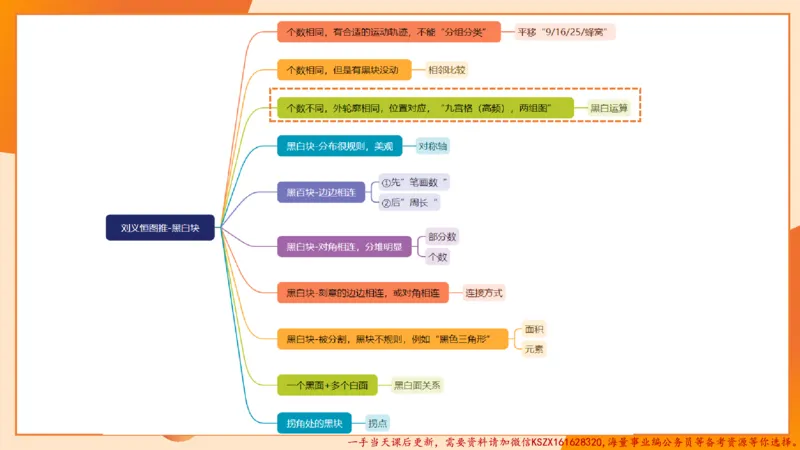 11.3图推命题思维-专项拔高_2026考公资料_（05）超格_行测申论2025超格合集(行测&申论&政治理论)_判断2025超格判断推理全家桶狂刷1000题_02.夸夸刷专项提升阶段_讲义
