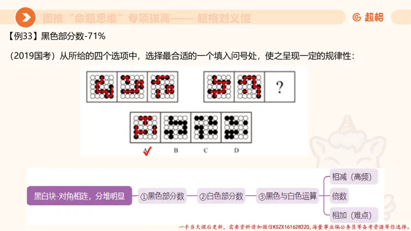 11.3图推命题思维-专项拔高_2026考公资料_（05）超格_行测申论2025超格合集(行测&申论&政治理论)_判断2025超格判断推理全家桶狂刷1000题_02.夸夸刷专项提升阶段_讲义