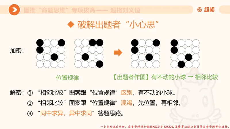 11.3图推命题思维-专项拔高_2026考公资料_（05）超格_行测申论2025超格合集(行测&申论&政治理论)_判断2025超格判断推理全家桶狂刷1000题_02.夸夸刷专项提升阶段_讲义