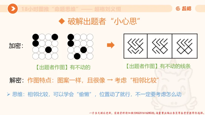 11.3图推命题思维-专项拔高_2026考公资料_（05）超格_行测申论2025超格合集(行测&申论&政治理论)_判断2025超格判断推理全家桶狂刷1000题_02.夸夸刷专项提升阶段_讲义