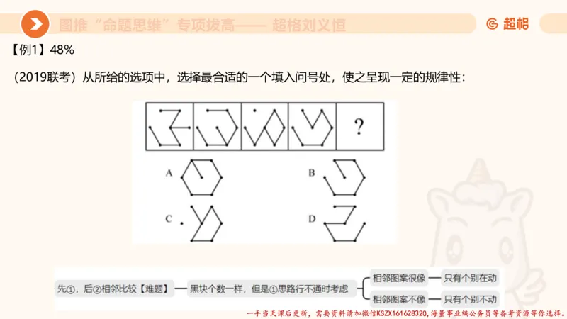 11.3图推命题思维-专项拔高_2026考公资料_（05）超格_行测申论2025超格合集(行测&申论&政治理论)_判断2025超格判断推理全家桶狂刷1000题_02.夸夸刷专项提升阶段_讲义