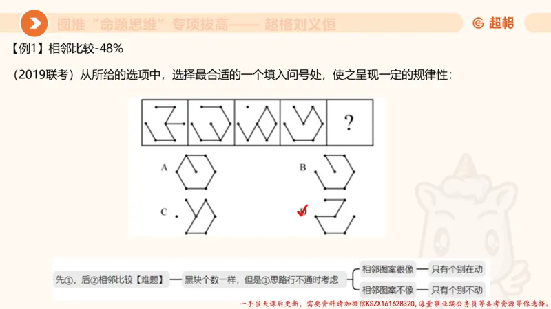 11.3图推命题思维-专项拔高_2026考公资料_（05）超格_行测申论2025超格合集(行测&申论&政治理论)_判断2025超格判断推理全家桶狂刷1000题_02.夸夸刷专项提升阶段_讲义