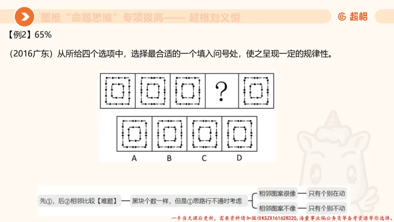 11.3图推命题思维-专项拔高_2026考公资料_（05）超格_行测申论2025超格合集(行测&申论&政治理论)_判断2025超格判断推理全家桶狂刷1000题_02.夸夸刷专项提升阶段_讲义