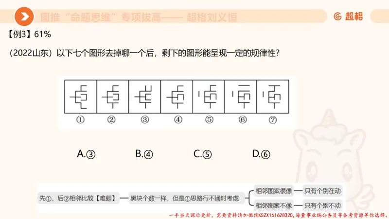 11.3图推命题思维-专项拔高_2026考公资料_（05）超格_行测申论2025超格合集(行测&申论&政治理论)_判断2025超格判断推理全家桶狂刷1000题_02.夸夸刷专项提升阶段_讲义