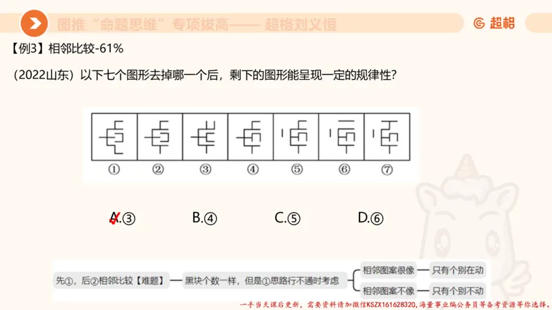 11.3图推命题思维-专项拔高_2026考公资料_（05）超格_行测申论2025超格合集(行测&申论&政治理论)_判断2025超格判断推理全家桶狂刷1000题_02.夸夸刷专项提升阶段_讲义