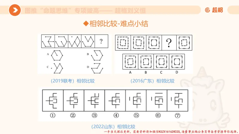 11.3图推命题思维-专项拔高_2026考公资料_（05）超格_行测申论2025超格合集(行测&申论&政治理论)_判断2025超格判断推理全家桶狂刷1000题_02.夸夸刷专项提升阶段_讲义