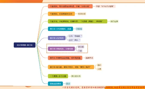 11.3图推命题思维-专项拔高_2026考公资料_（05）超格_行测申论2025超格合集(行测&申论&政治理论)_判断2025超格判断推理全家桶狂刷1000题_02.夸夸刷专项提升阶段_讲义