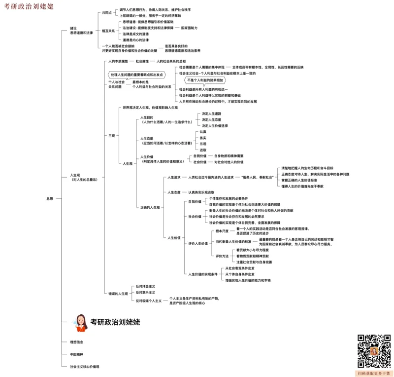 05.打印版25思法归纳提升_2026考公资料_（49）政治理论合集_政治理论合集_2025考研政治_04.米鹏_03.精讲_06.思法必学考点精讲（刘亚男）_00.课堂笔记