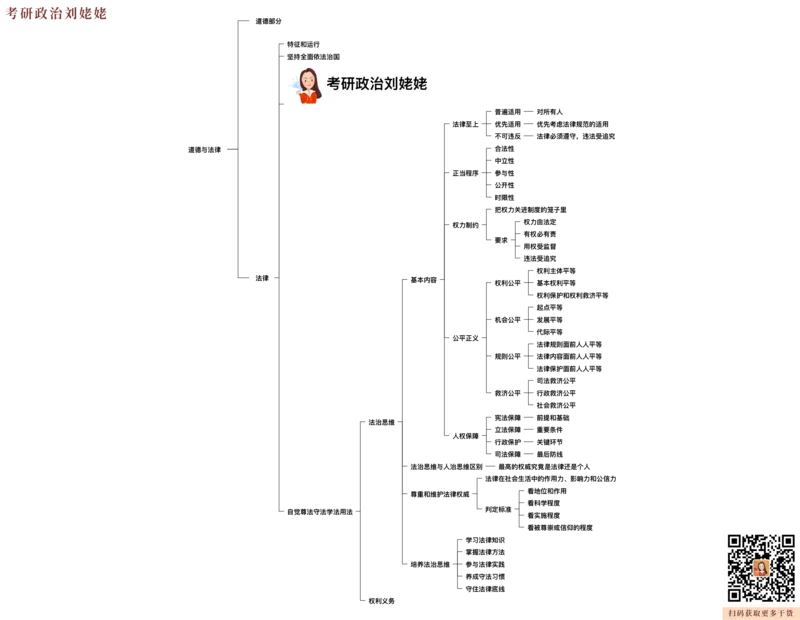 05.打印版25思法归纳提升_2026考公资料_（49）政治理论合集_政治理论合集_2025考研政治_04.米鹏_03.精讲_06.思法必学考点精讲（刘亚男）_00.课堂笔记