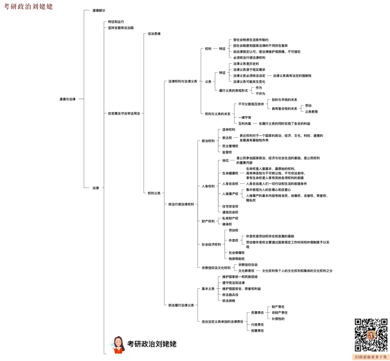 05.打印版25思法归纳提升_2026考公资料_（49）政治理论合集_政治理论合集_2025考研政治_04.米鹏_03.精讲_06.思法必学考点精讲（刘亚男）_00.课堂笔记