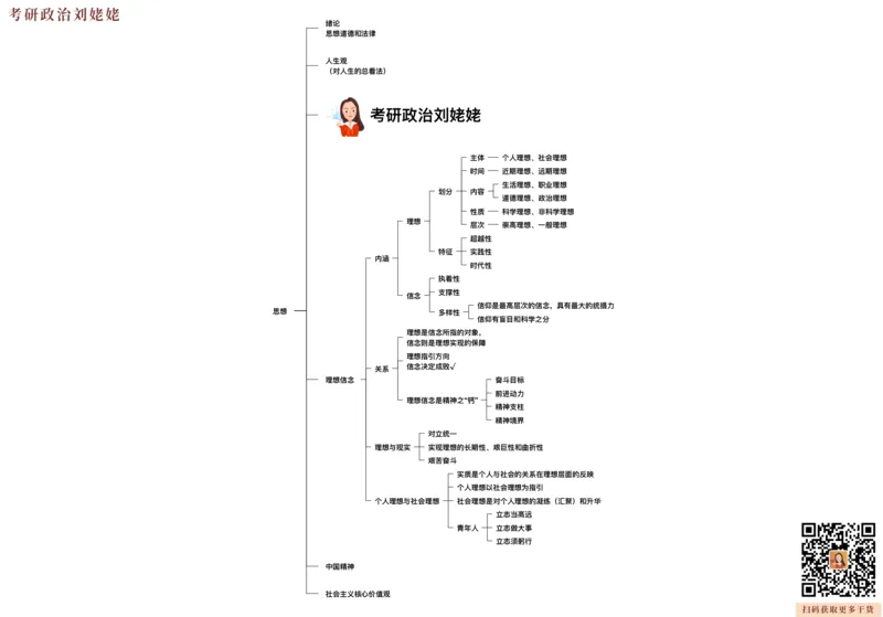 05.打印版25思法归纳提升_2026考公资料_（49）政治理论合集_政治理论合集_2025考研政治_04.米鹏_03.精讲_06.思法必学考点精讲（刘亚男）_00.课堂笔记