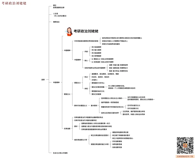 05.打印版25思法归纳提升_2026考公资料_（49）政治理论合集_政治理论合集_2025考研政治_04.米鹏_03.精讲_06.思法必学考点精讲（刘亚男）_00.课堂笔记