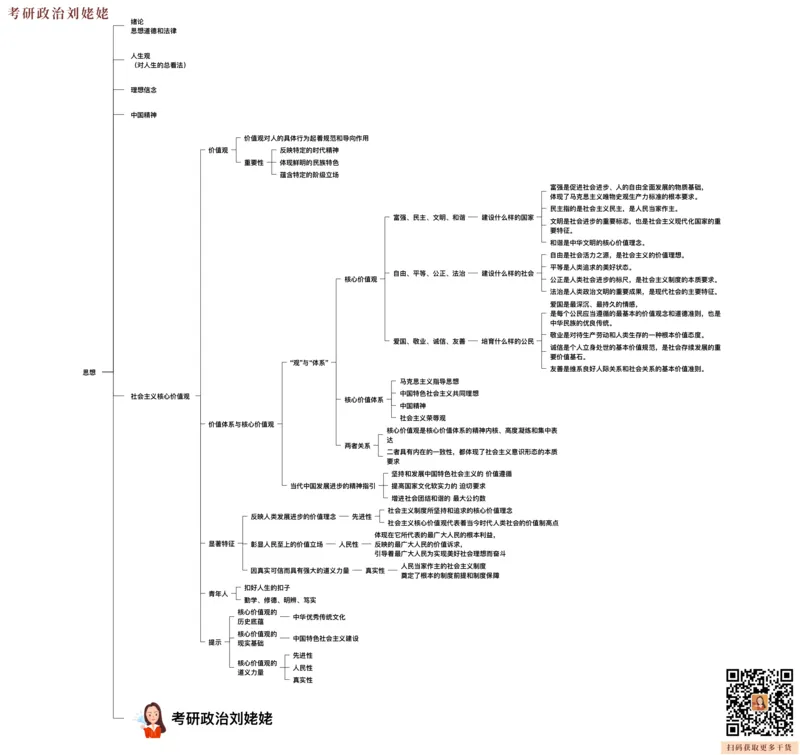 05.打印版25思法归纳提升_2026考公资料_（49）政治理论合集_政治理论合集_2025考研政治_04.米鹏_03.精讲_06.思法必学考点精讲（刘亚男）_00.课堂笔记