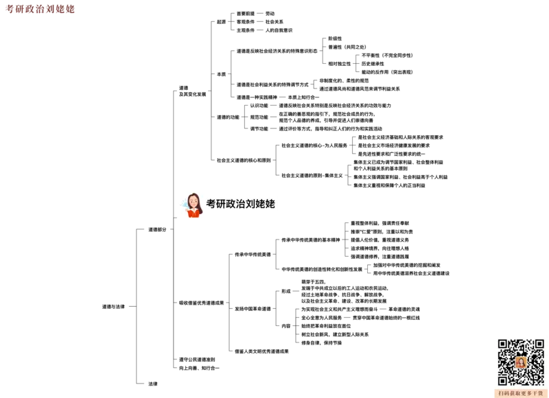 05.打印版25思法归纳提升_2026考公资料_（49）政治理论合集_政治理论合集_2025考研政治_04.米鹏_03.精讲_06.思法必学考点精讲（刘亚男）_00.课堂笔记