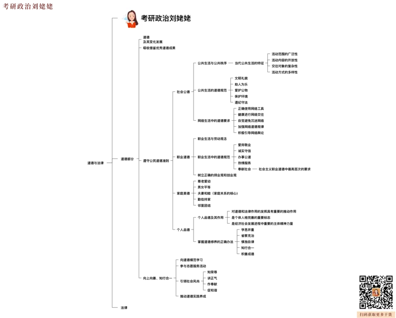 05.打印版25思法归纳提升_2026考公资料_（49）政治理论合集_政治理论合集_2025考研政治_04.米鹏_03.精讲_06.思法必学考点精讲（刘亚男）_00.课堂笔记